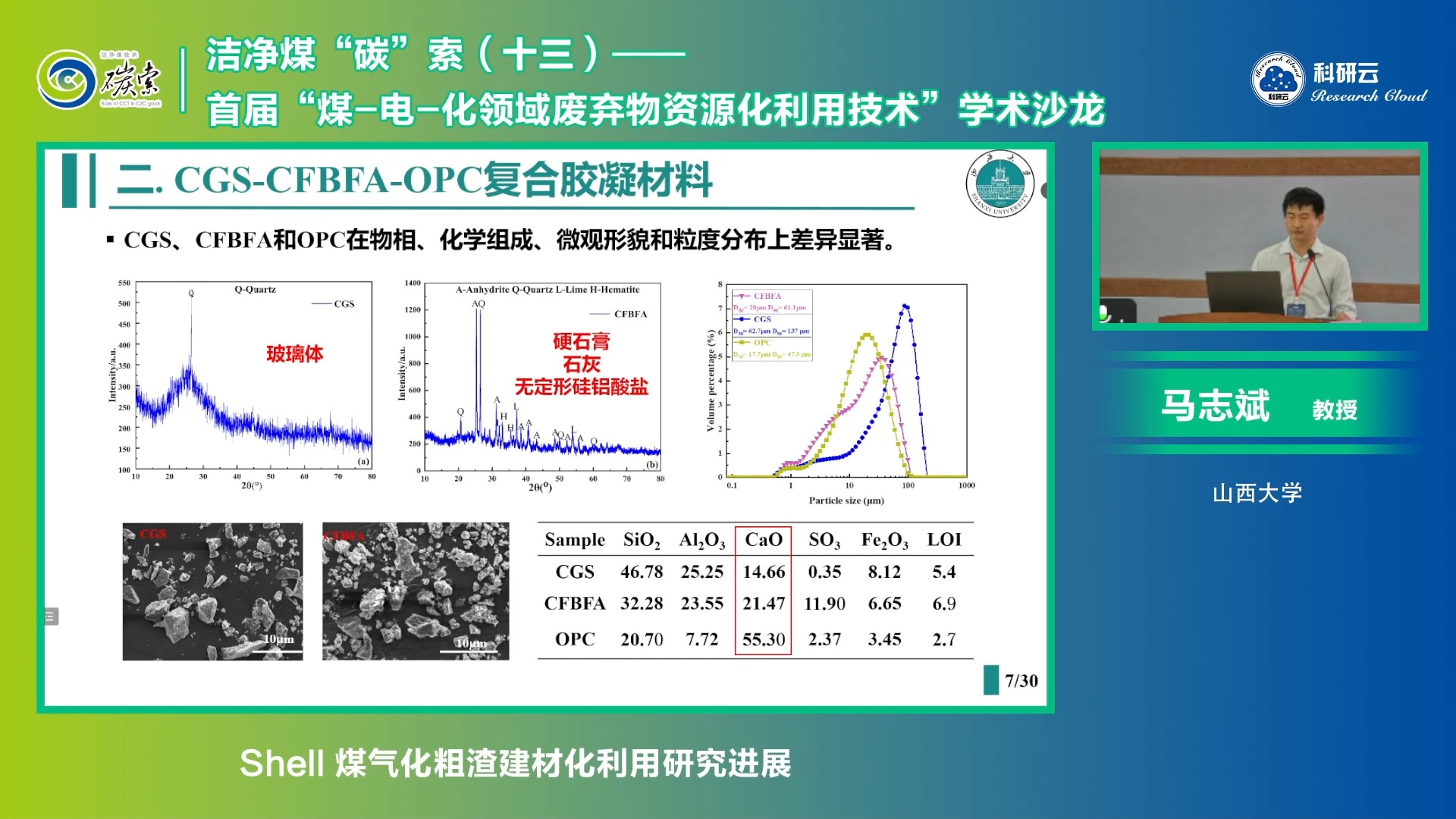 20240828山西大学马志斌Shell 煤气化粗渣建材化利用研究进展哔哩哔哩bilibili