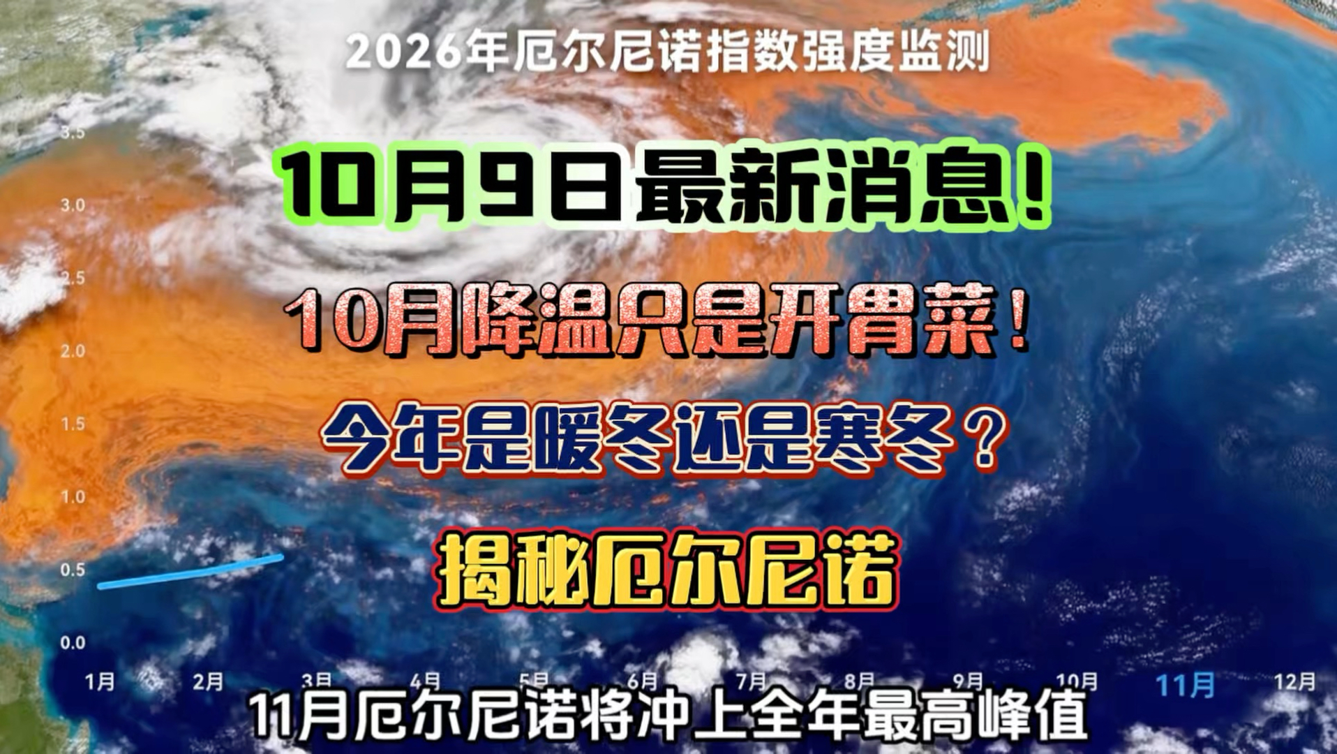 10月9日最新消息！10月降温只是开胃菜！今年是暖冬还是寒冬？揭秘厄尔尼诺