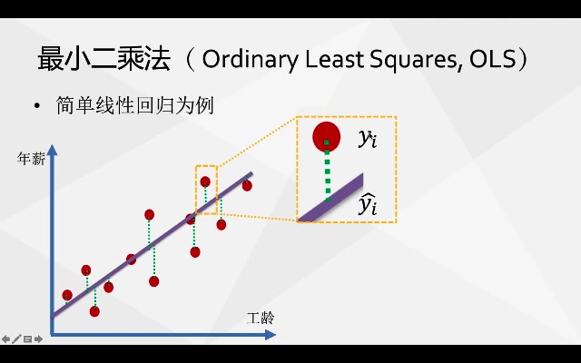 [图]03. 你需要的统计学