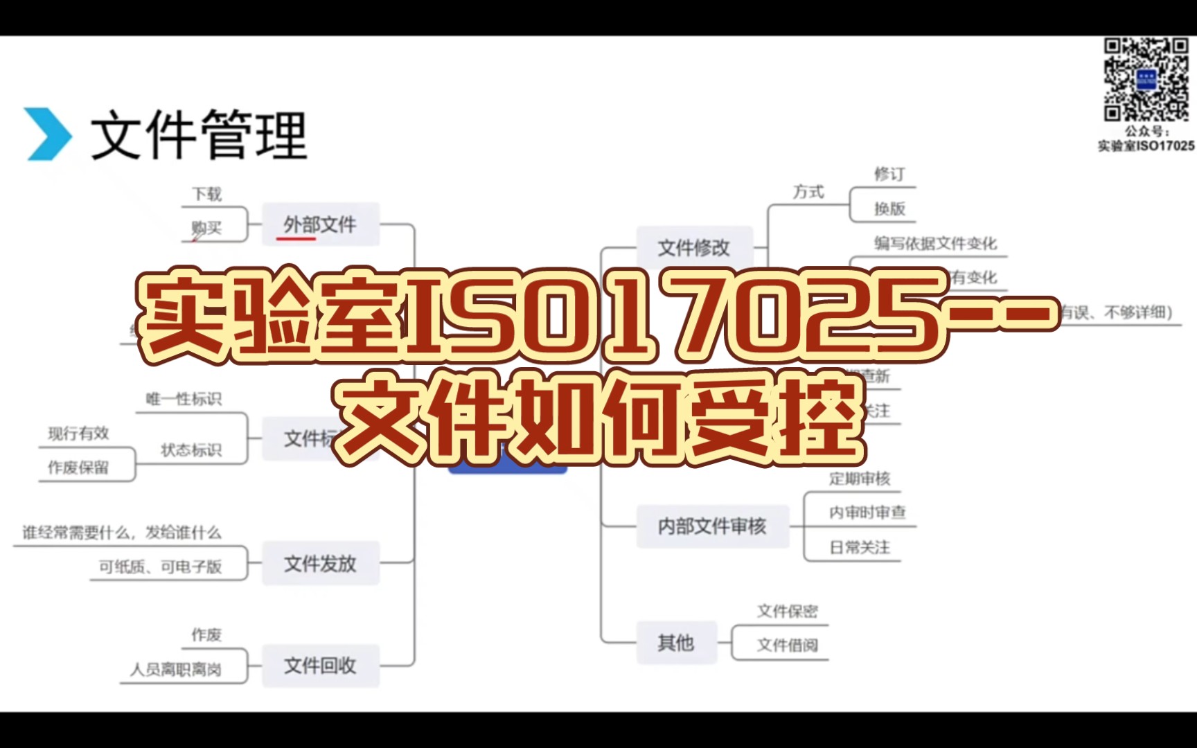 实验室ISO17025文件如何“受控”哔哩哔哩bilibili