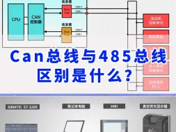 Download Video: Can总线与485总线区别是什么？6点给你讲明白