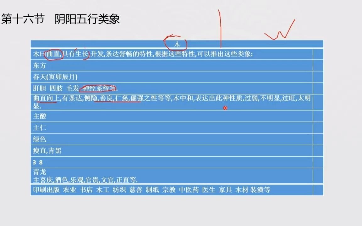 八字中五行木对运势的影响哔哩哔哩bilibili