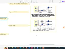 Скачать видео: 网络安全技术之端口接入控制802.1X协议