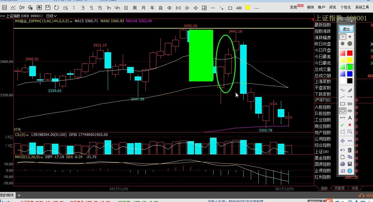 经典k线形态——下降三法