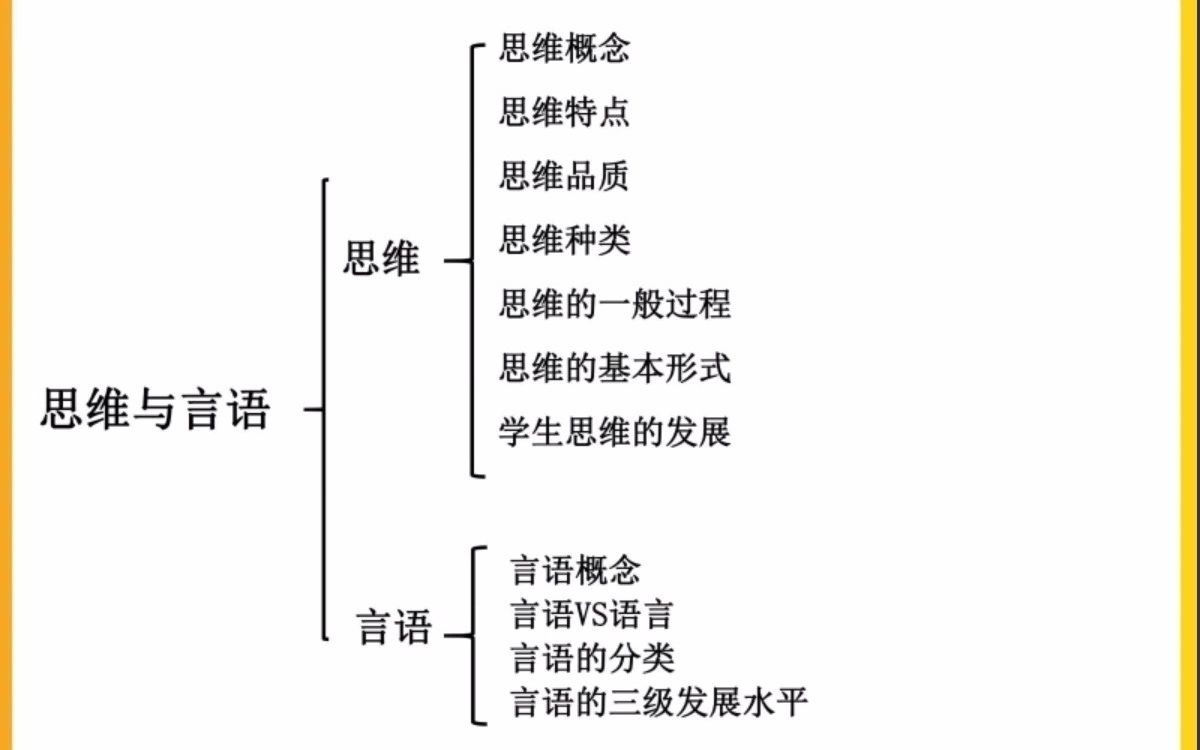 【10】认知过程7+情绪情感+意志过程哔哩哔哩bilibili