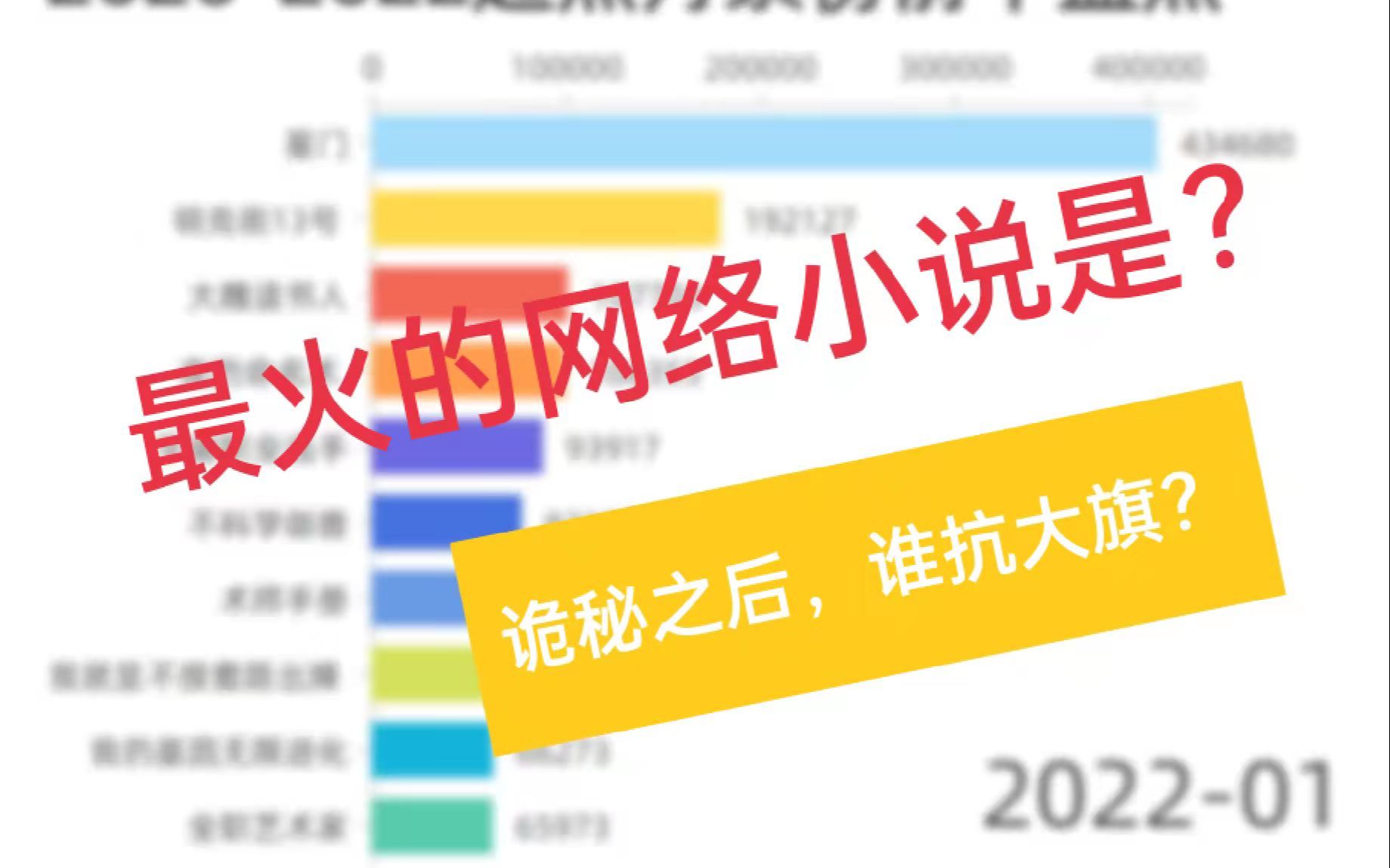 最火的网络小说是?(起点中文网20202022)哔哩哔哩bilibili