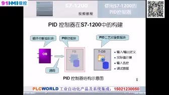 Download Video: S71200视频（工业帮）