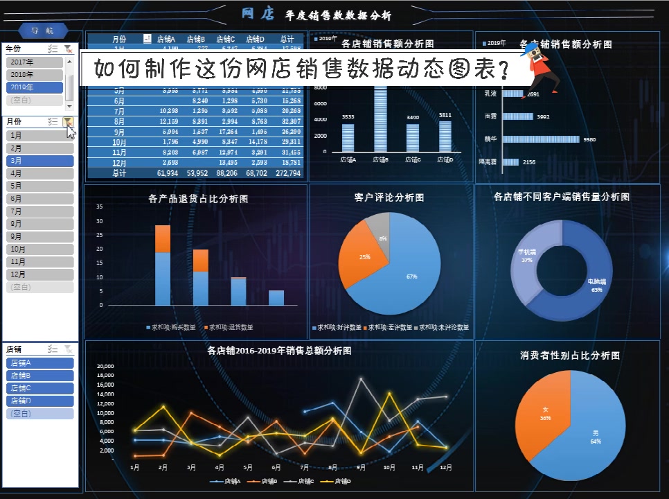 教你一招,巧用数据透视表制作一份网店销售数据分析动态图表哔哩哔哩bilibili