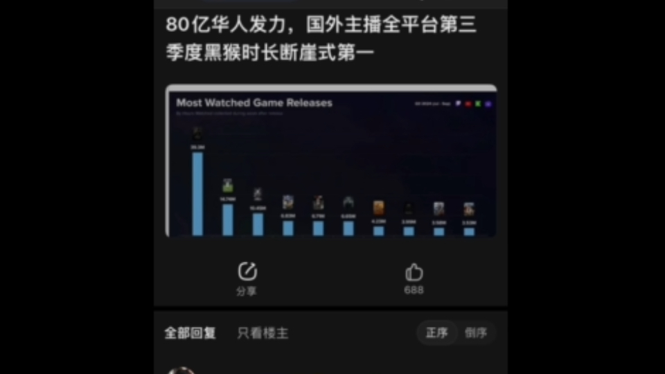 黑神话悟空喜报:80亿华人发力了,国外主播全平台第三季度黑猴时长断崖式第一!网络游戏热门视频