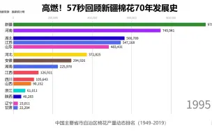 Download Video: 新疆棉花完成“逆袭”的57秒，看得人心潮澎湃！