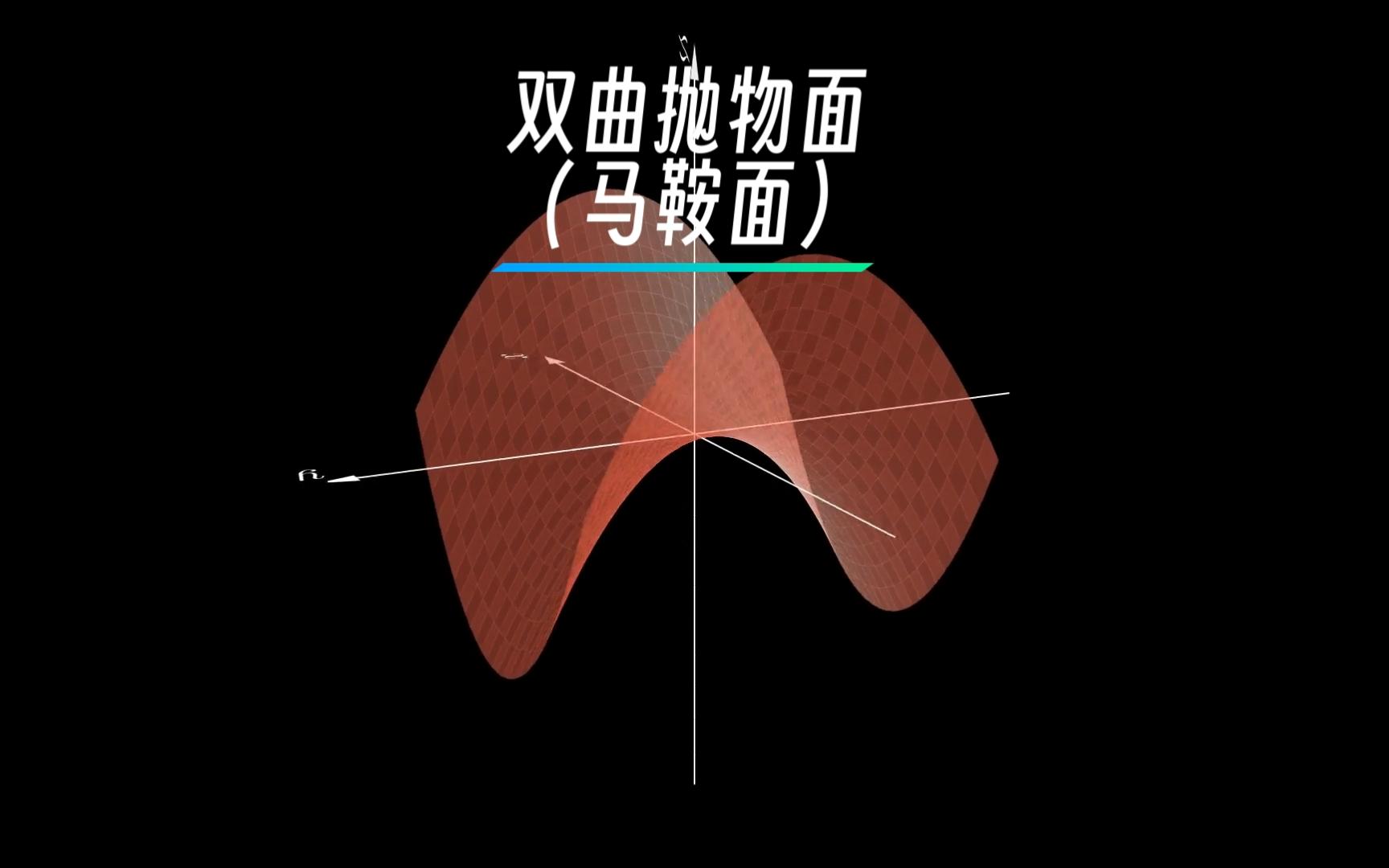 二次曲面:双曲抛物面(马鞍面)哔哩哔哩bilibili