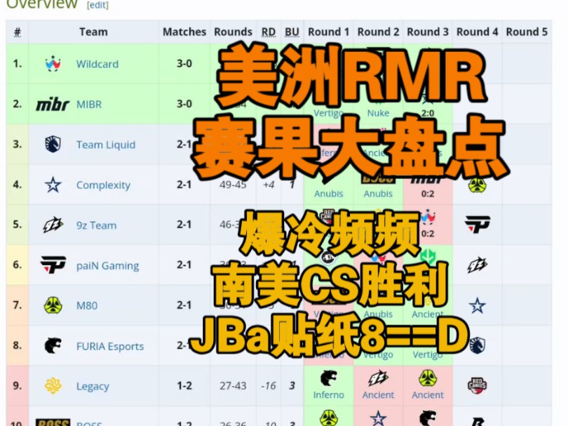 JBa要出贴纸了!黑豹或液体掉入回家组或无法出线major