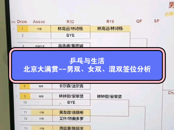 【9.27 日乒乓与生活直播】北京大满贯男双、女双、混双签位分析哔哩哔哩bilibili