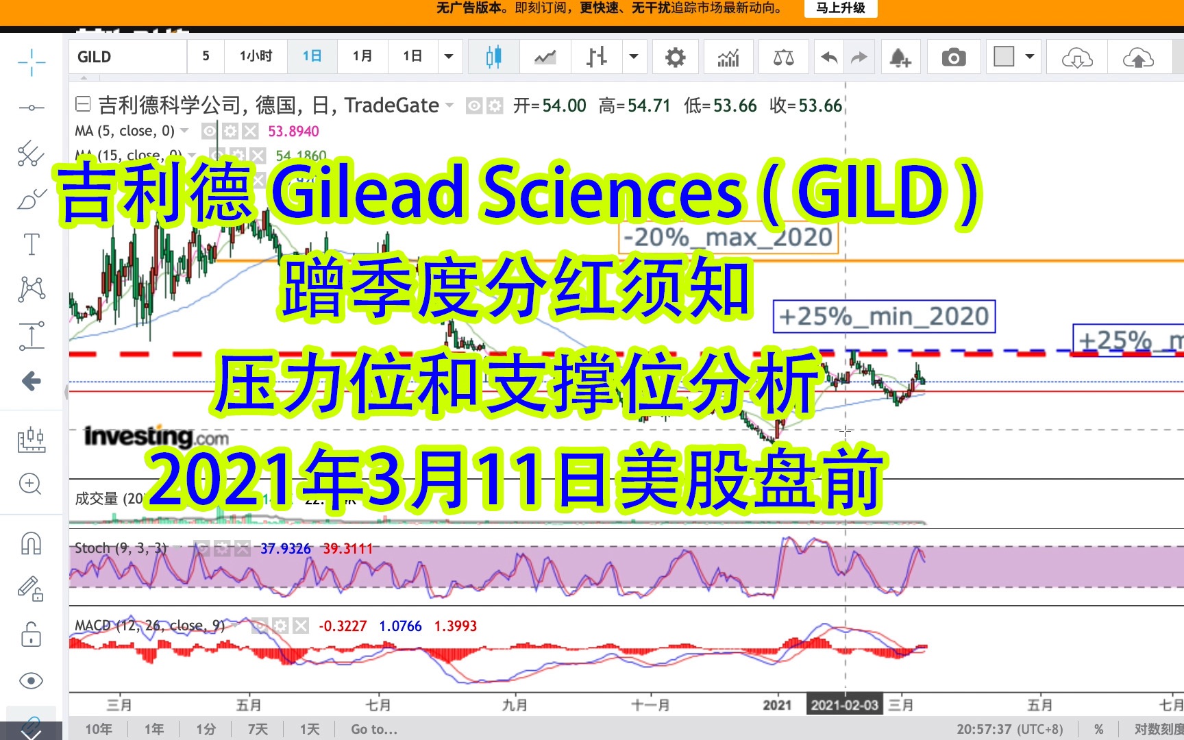 吉利德 Gilead Sciences ( GILD ) 2021年3月11日美股盘前 蹭季度分红 & 压力位和支撑位分析哔哩哔哩bilibili