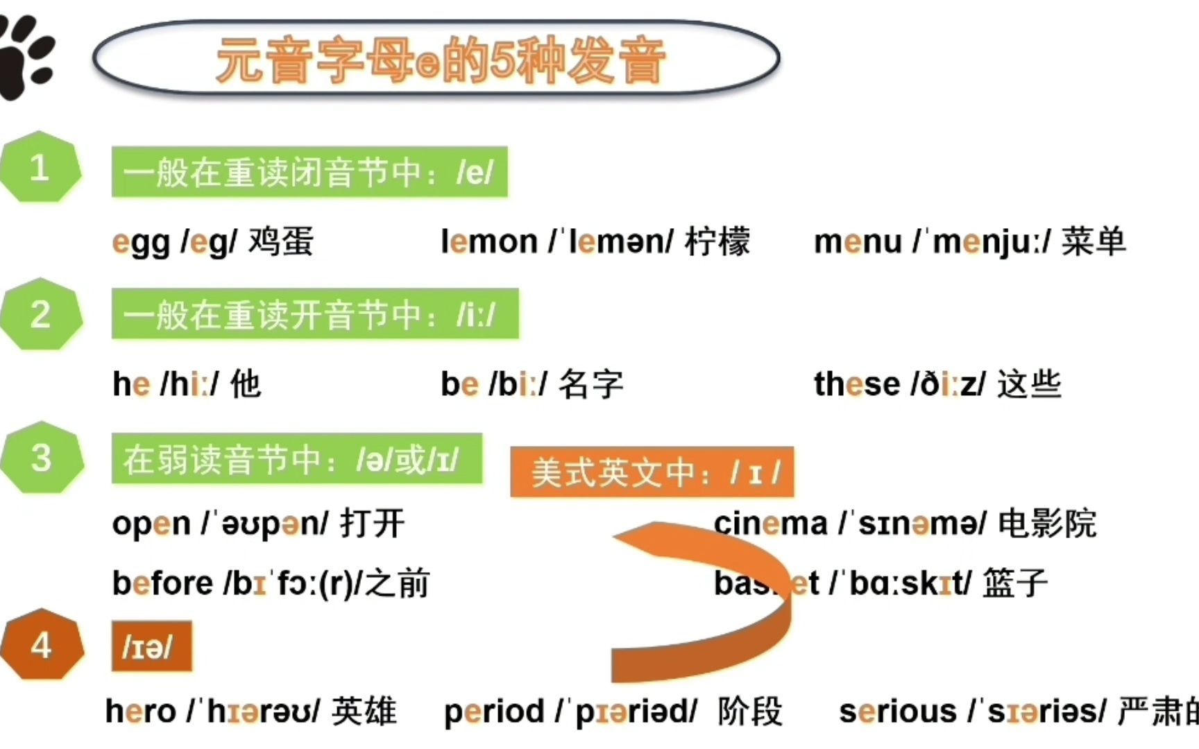 元音字母e的5种发音哔哩哔哩bilibili