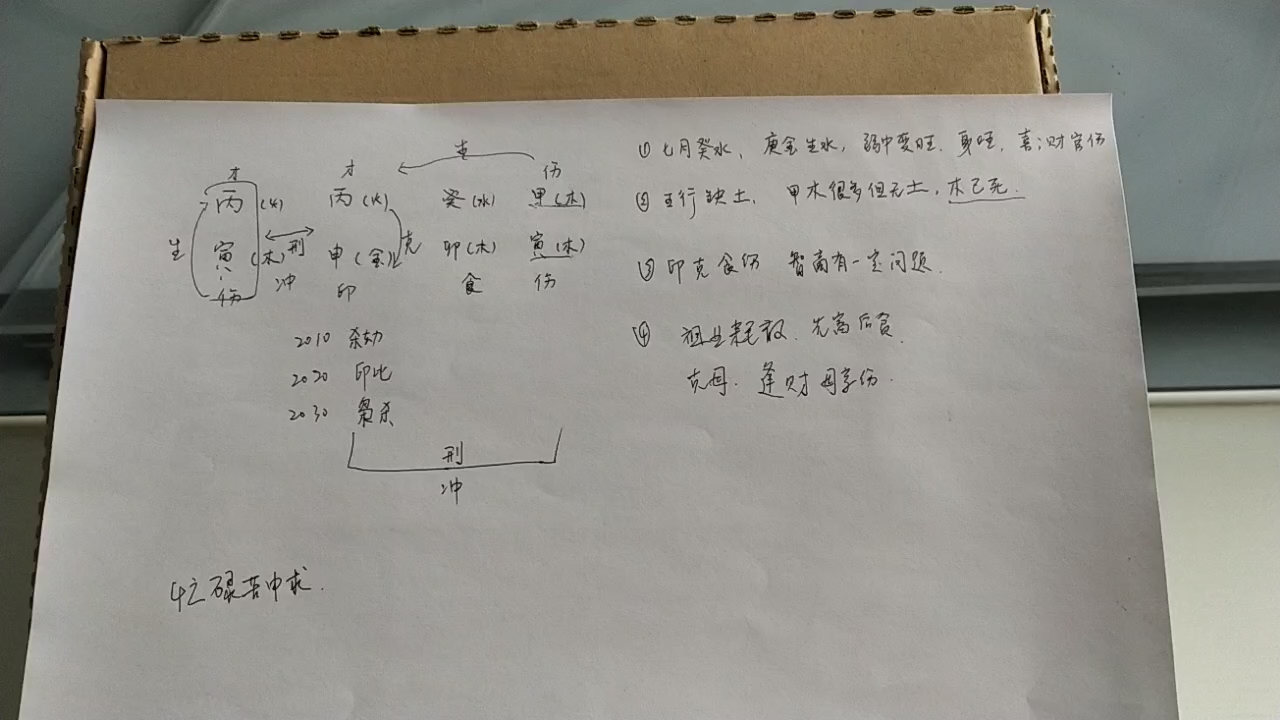 [图]命理学研究