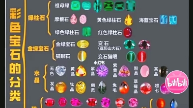 珠宝宝石的种类
