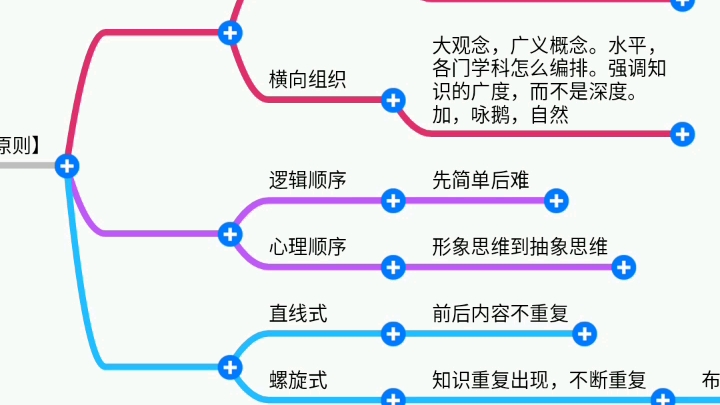 【30秒学教育学】课程内容的编排原则:纵向组织,横向组织,逻辑顺序,心理顺序,直线式,螺旋式哔哩哔哩bilibili