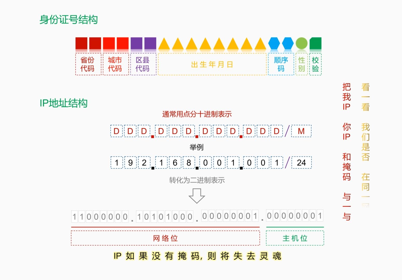 0.1.1 原来你也在这里(IP地址结构)哔哩哔哩bilibili