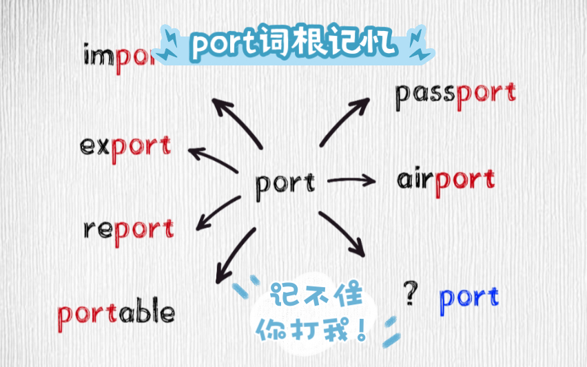 [图]北大学霸强烈推荐的单词记忆法，port词根，秒计七个单词。