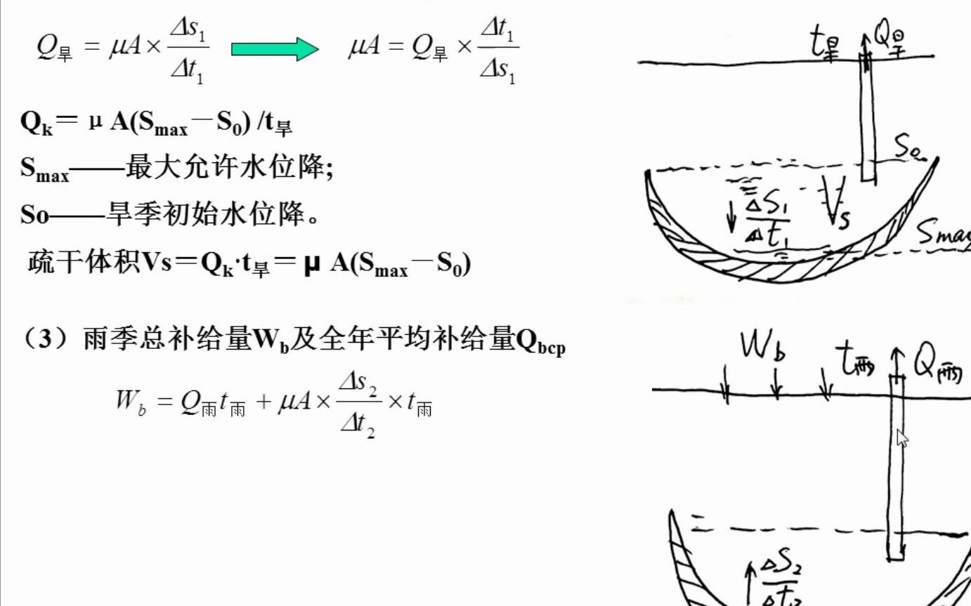 地下水资源评价哔哩哔哩bilibili