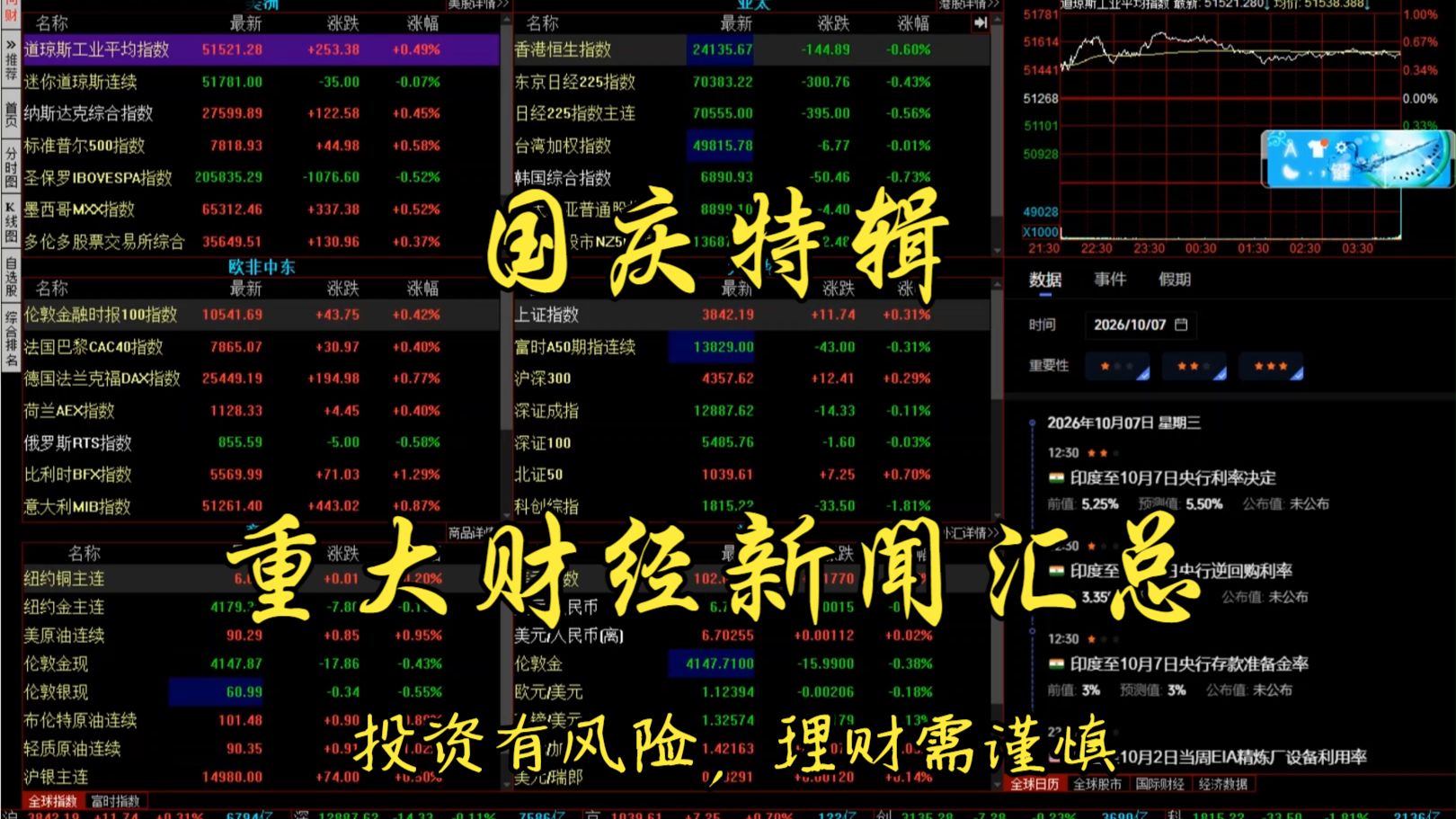 国庆期间重大财经新闻汇总（国庆特辑）