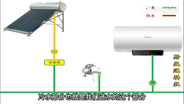 太阳能和热水器这样连接起来一年省下几千元电费哔哩哔哩bilibili