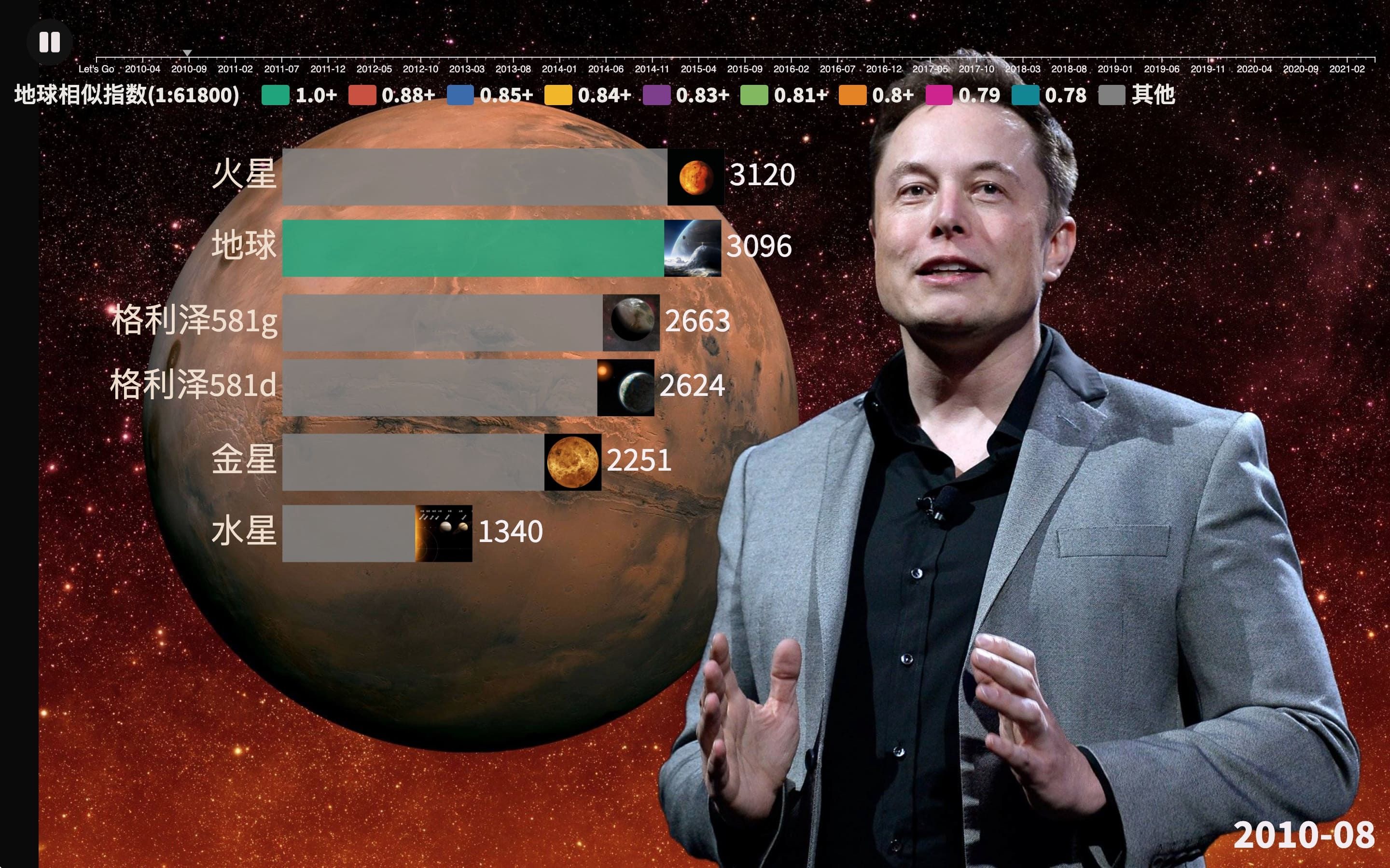 [图]地外行星动态排行榜，让我们在光年之外寻找第二个地球