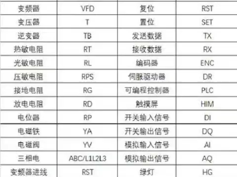 电工常用电气符号