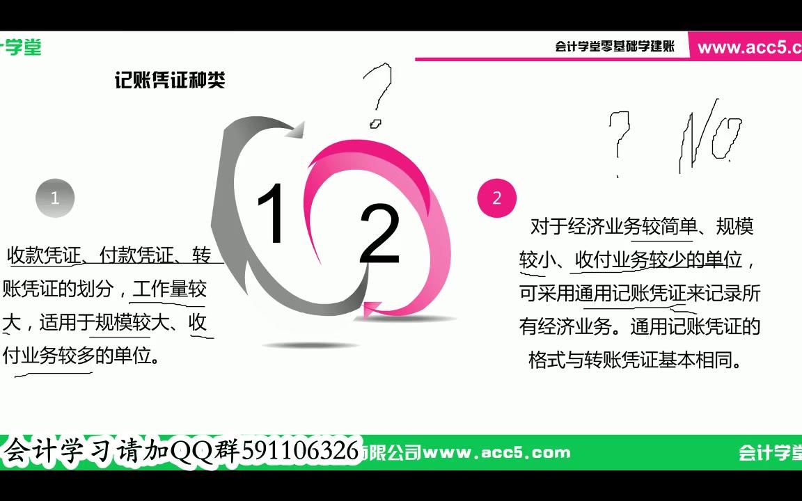 会计建账流程物业公司会计建账农业企业会计建账哔哩哔哩bilibili