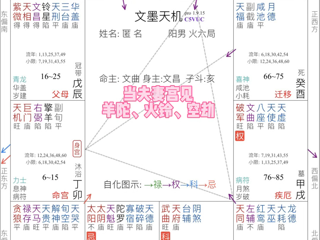 当夫妻宫见六煞星时分别代表什么哔哩哔哩bilibili