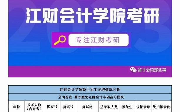 江西财经大学会计学硕近八年报名情况分析哔哩哔哩bilibili