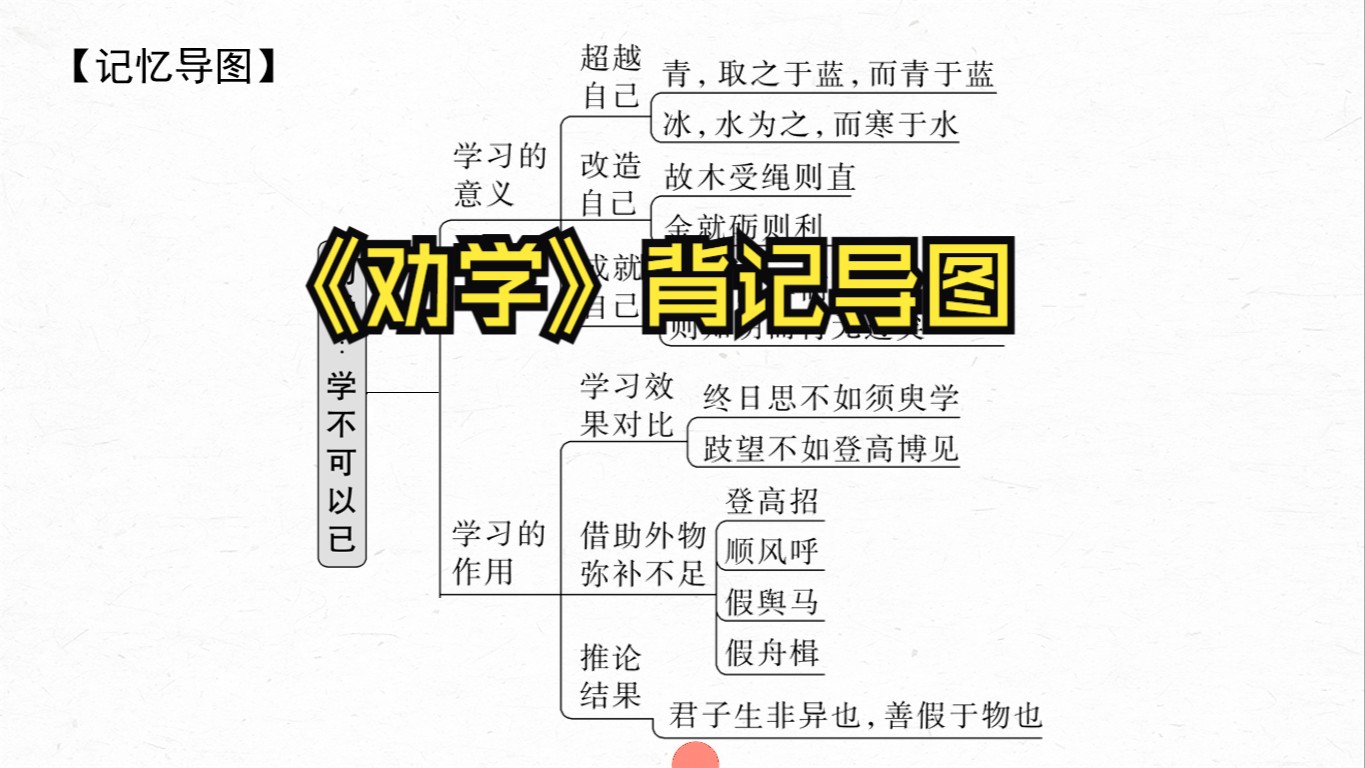 《劝学》思维导图——高中语文教材回顾(必背文言文)哔哩哔哩bilibili