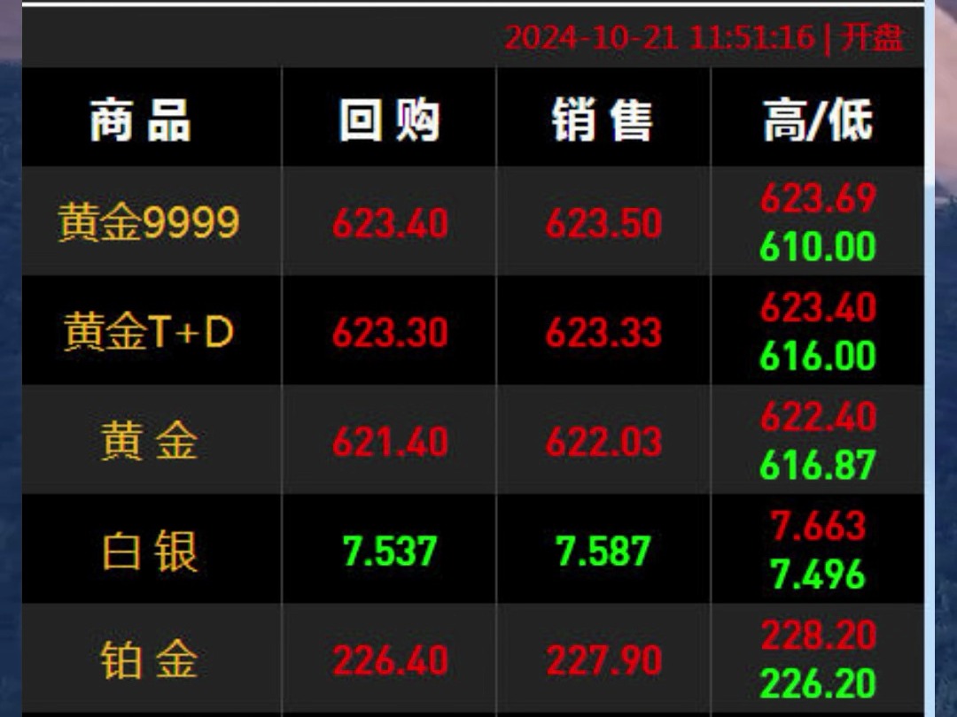 10.21日,开盘上涨!今日金价,黄金624,国际黄金2733美元,又是新高,摘自网络,仅供娱乐. #123珠宝 #哔哩哔哩bilibili