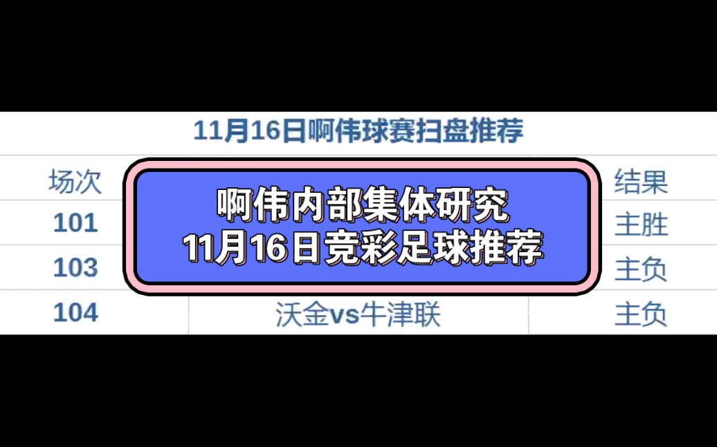 11月16日竞彩足球推荐 比赛分析 世界杯 英足总杯 五大联赛.竞彩篮球 排列三.体彩 足彩 足球预测 球赛分析 足球推荐 足球解说哔哩哔哩bilibili