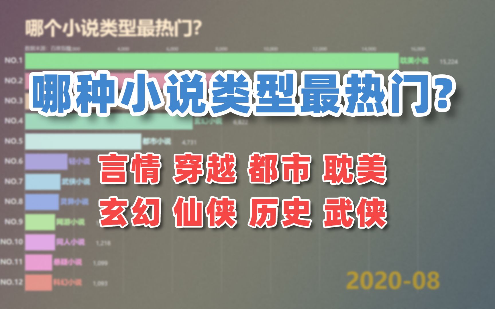 哪个小说类型最热门?大家都在看什么小说?热门小说类型排行榜 看完你就知道了!哔哩哔哩bilibili