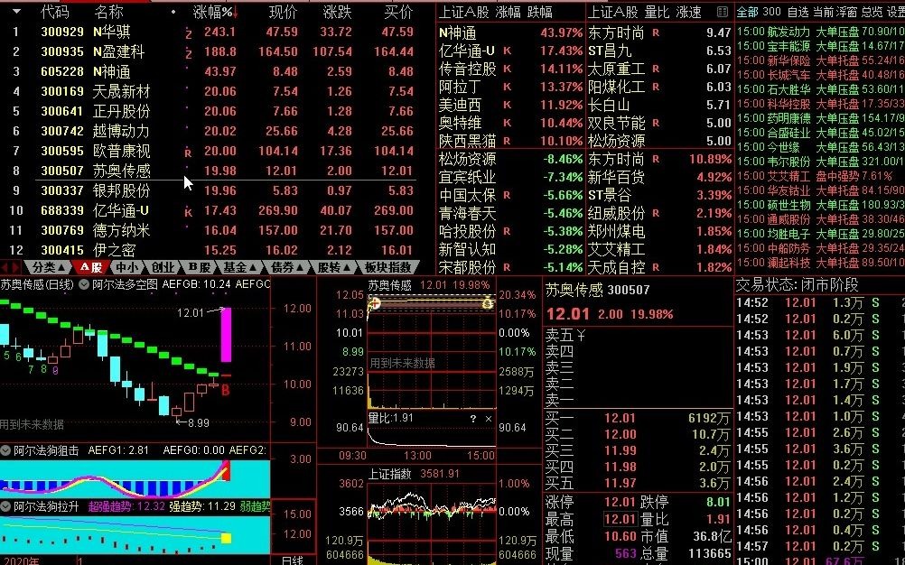 军工航母第一龙头从76跌至18,北向资金净流入50亿,依旧看好春季躁动行情哔哩哔哩bilibili