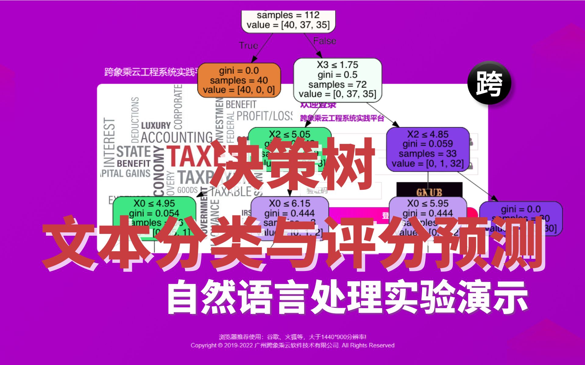 自然语言处理实验演示  40. 决策树文本分类与评分预测哔哩哔哩bilibili