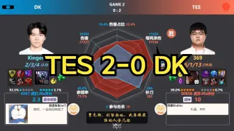 Download Video: 恭喜滔博！TES 2-0 DK 虎扑现状+赛后数据雷达图 | S14全球总决赛瑞士轮