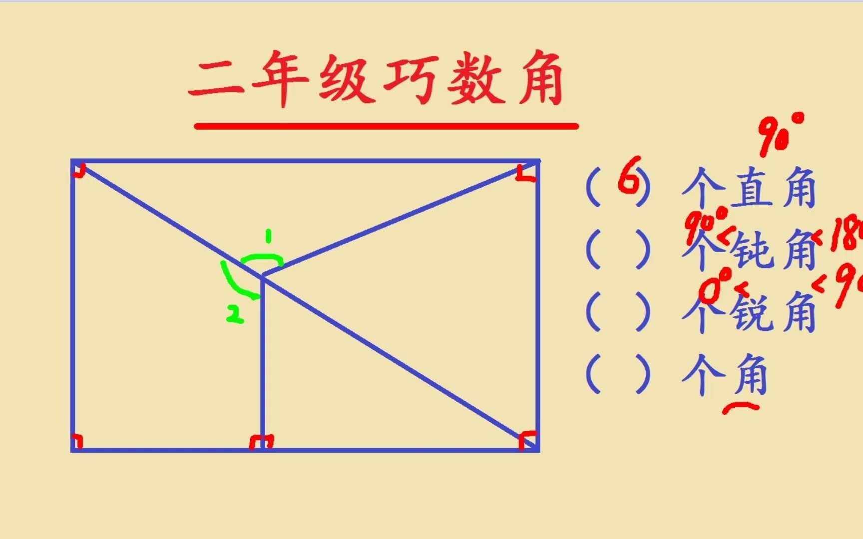 二年级数学“巧数角”,快速数出图中的基本角,如何引导孩子?哔哩哔哩bilibili