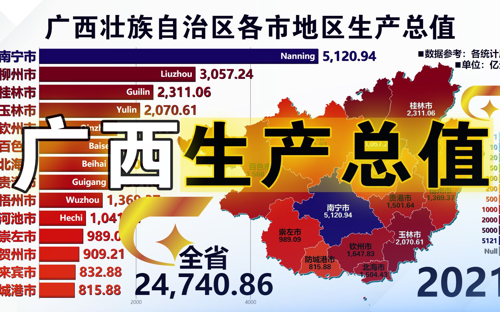 [图]广西壮族自治区各市地区生产总值，1978-2021，含去年经济增长百分比