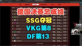 Download Video: 【甜药】德国决赛成绩及个人数据！SSG夺冠，VKG第8，DF第13！