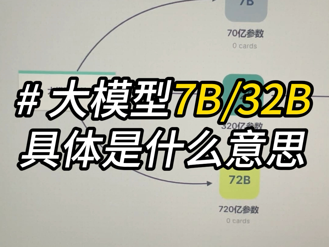 大模型7B,32B具体是什么意思呢?一起来学习下参数量的计算方式吧!哔哩哔哩bilibili