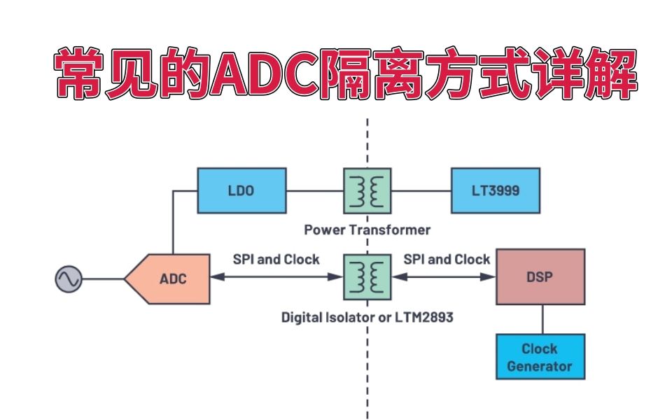 常见的ADC隔离方式详解哔哩哔哩bilibili