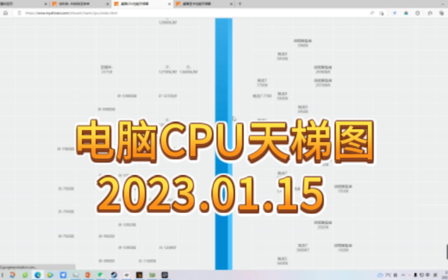 桌面CPU天梯图2023,01,15哔哩哔哩bilibili