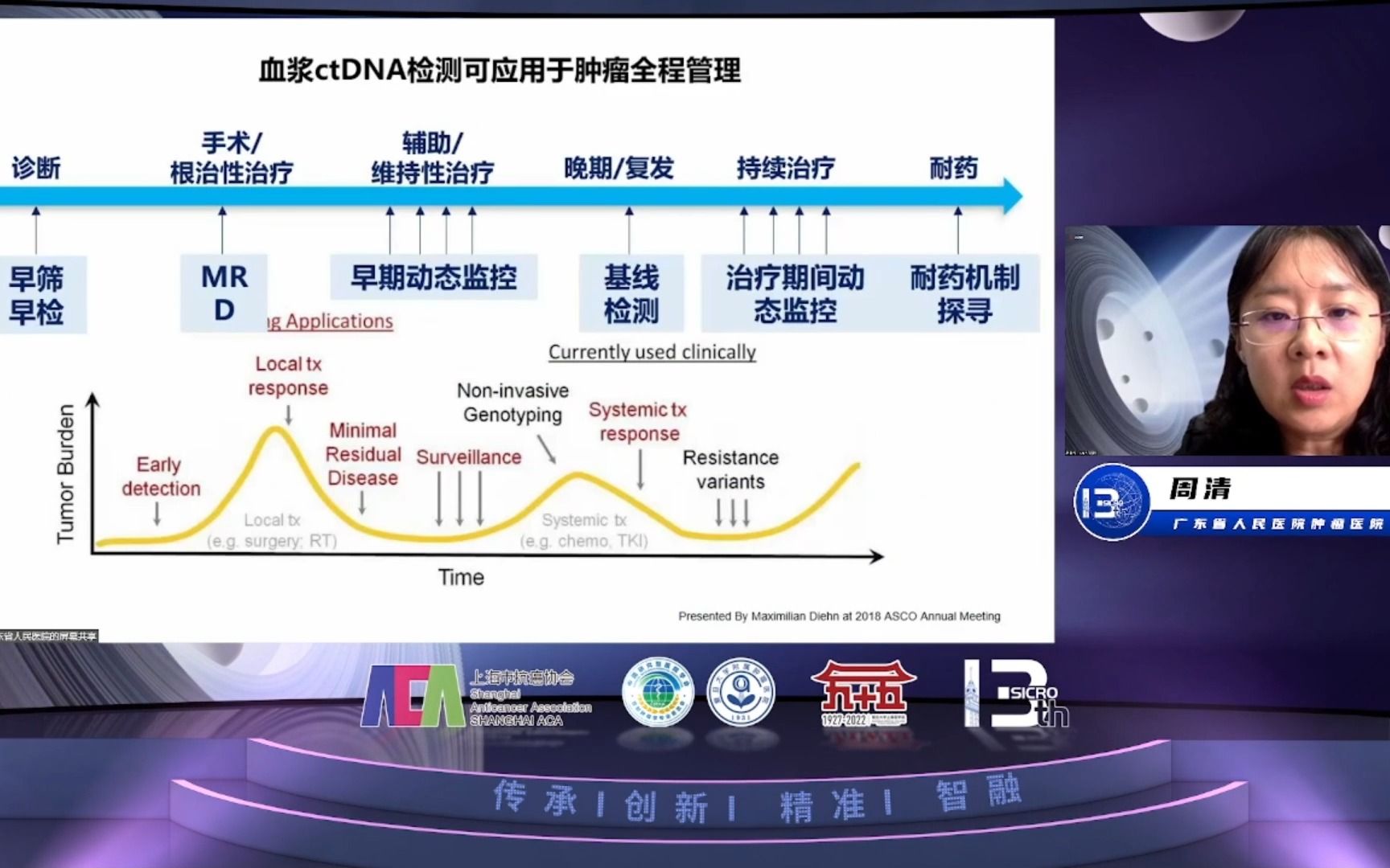 肺癌个体化诊疗的进展与热点问题---周清 (广东省人民医院肿瘤医院)