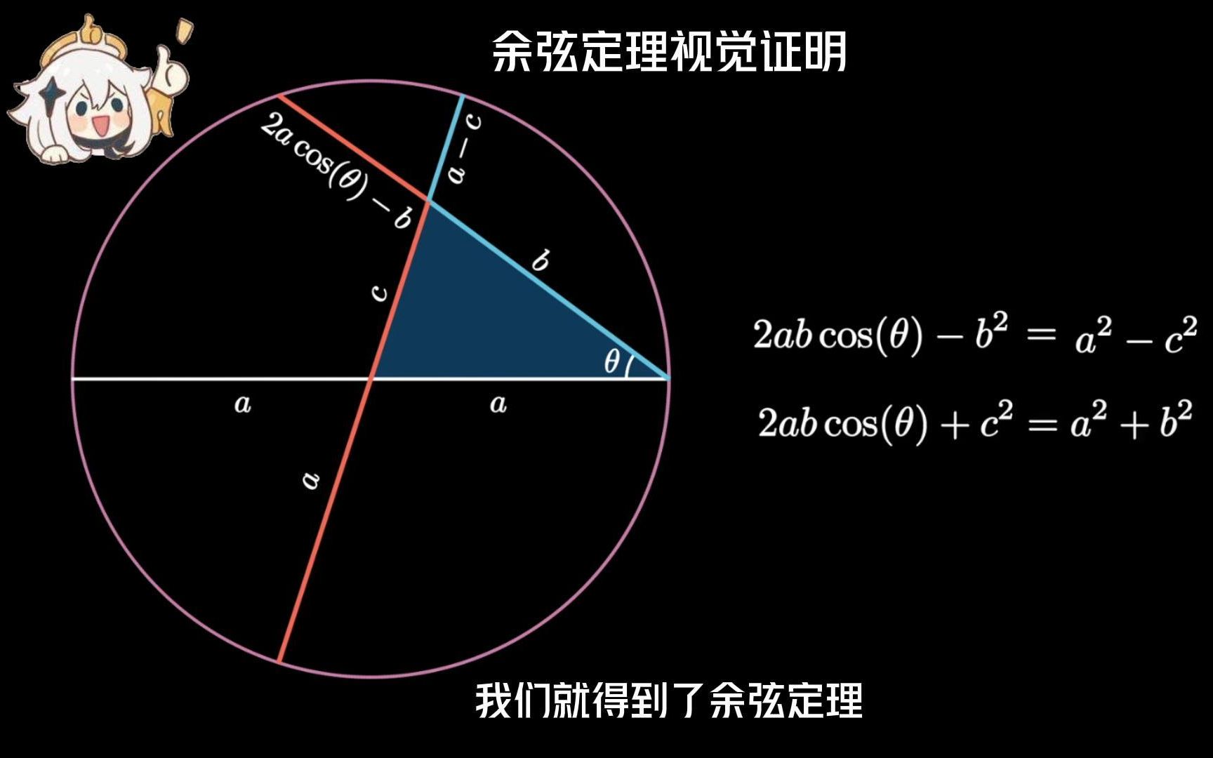 每天一个数学小知识——余弦定理(视觉证明)哔哩哔哩bilibili