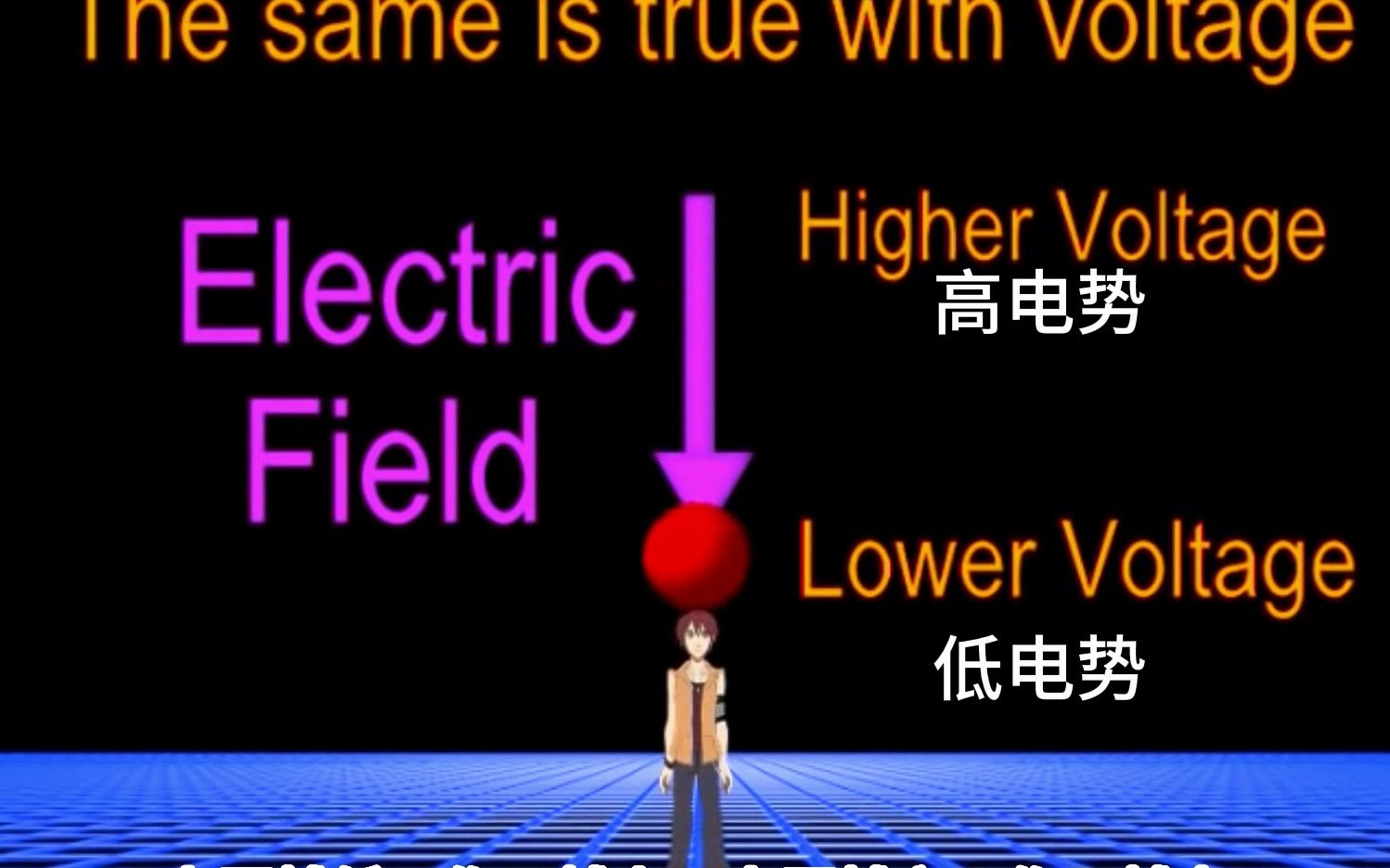 [图]终于有人把电荷、电压、电流讲明白了