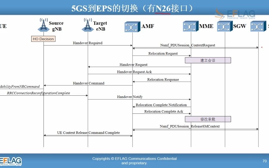 15.系统间切换流程哔哩哔哩bilibili