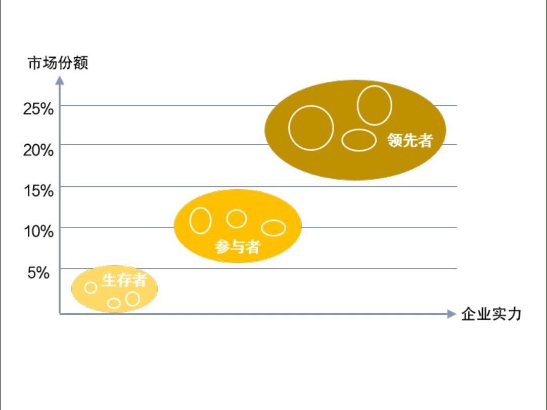 三四规则矩阵图片